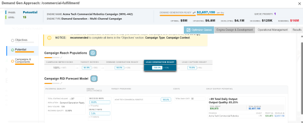 Demand Generation approach modeling campaign reach populations and an ROI forecast for a commercial robotics campaign
