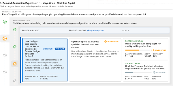 Demand Generation expertise plan shifting a paid search manager from cutting cost to modeling campaigns that produce quality traffic